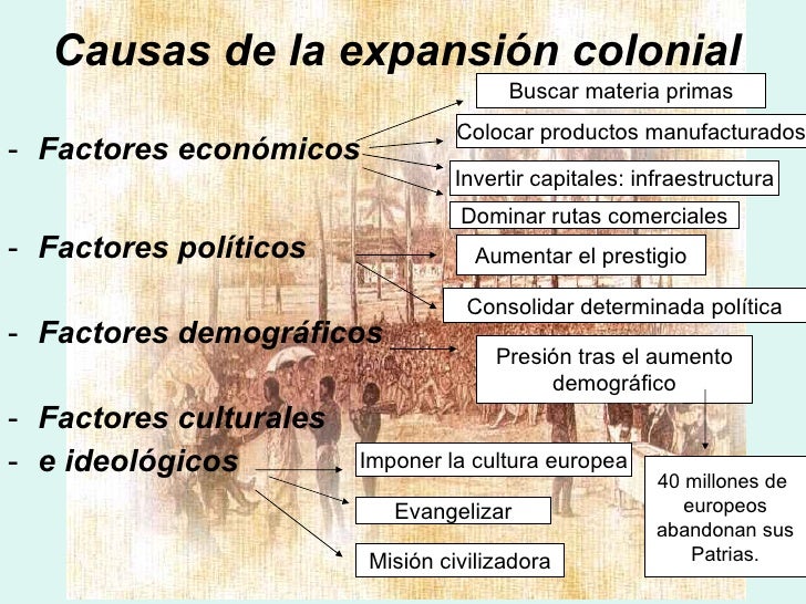 Imperialismo