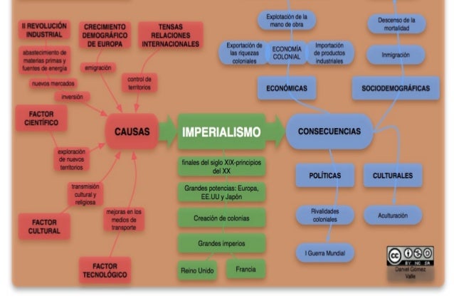 Imperialismo 4º eso