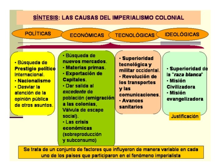 Imperialismo decimonónico