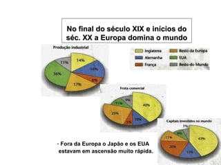 No final do século XIX e inícios do séc. XX a Europa domina o mundo Fora da Europa o Japão e os EUA estavam em ascensão muito rápida. 