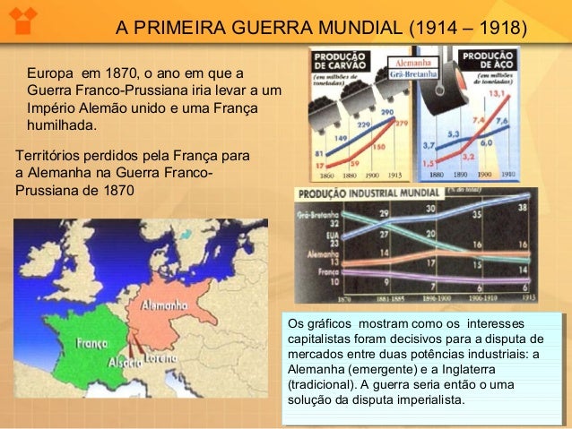 Imperialismo E Primeira Guerra Mundial – DILRF