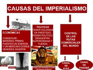 POLÍTICAS
           minerales   TENER COLONIAS
                        DA PRESTIGIO,                    CONTROL
                       PODER POLÍTICO,                    DE LAS
                         DEMUESTRA
                                                          RUTAS
                       SUPERIORIDAD Y
                           FUERZA
                                                       COMERCIALES
                                                        DEL MUNDO




                                                       CANAL      CANAL
algodón                                                  DE        DE
          petróleo     Imagen que simboliza el poder
                                                        SUEZ     PANAMÁ
                           del Imperio británico
 