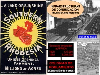 INFRAESTRUCTURAS
  DE COMUNICACIÓN
  (inversión/explotación)




                         Canal de Suez


Europeos emigrados
     a ÁFRICA
1825        135.000
1935      4.000.000


COLONIAS DE
POBLAMIENTO
(Concesión de tierras)
 