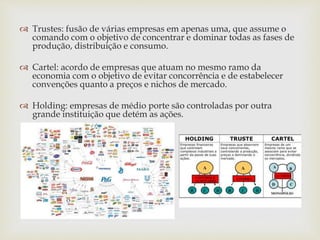  Trustes: fusão de várias empresas em apenas uma, que assume o
comando com o objetivo de concentrar e dominar todas as fases de
produção, distribuição e consumo.
 Cartel: acordo de empresas que atuam no mesmo ramo da
economia com o objetivo de evitar concorrência e de estabelecer
convenções quanto a preços e nichos de mercado.
 Holding: empresas de médio porte são controladas por outra
grande instituição que detém as ações.
 