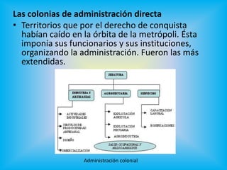 Imperialismo Y Colonialismo
