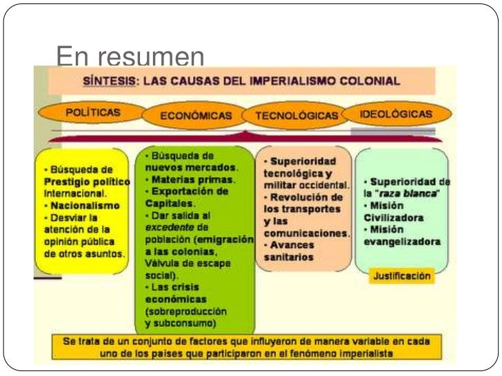 Imperialismo y colonialismo
