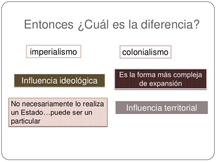 Imperialismo y colonialismo