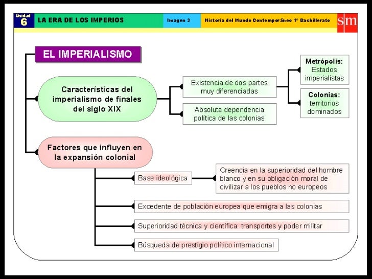 Imperialismo y colonialismo