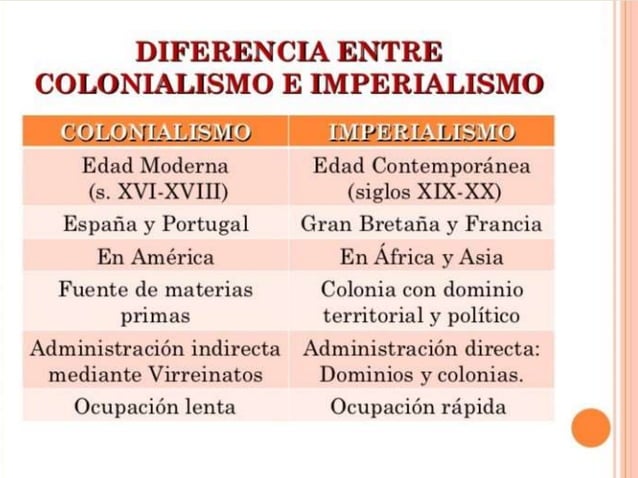 Imperialismo Y Colonialismo Gutierrez Garnica Y Martinez Perilla 5938