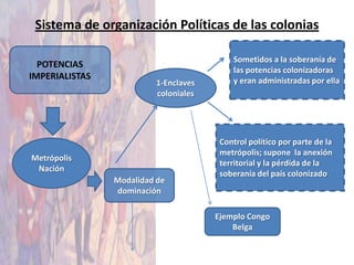 Sistema de organización Políticas de las colonias

                                           Sometidos a la soberanía de
  POTENCIAS
                                           las potencias colonizadoras
IMPERIALISTAS                              y eran administradas por ella
                          1-Enclaves
                          coloniales




                                        Control político por parte de la
                                        metrópolis; supone la anexión
Metrópolis
                                        territorial y la pérdida de la
 Nación
                                        soberanía del país colonizado
                Modalidad de
                dominación

                                       Ejemplo Congo
                                           Belga
 