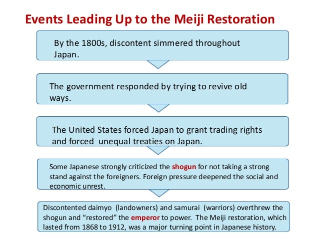 Image result for meiji imperialism chart