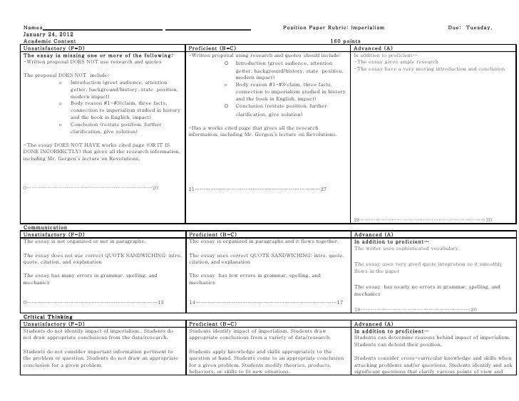 Informative essay thesis builder