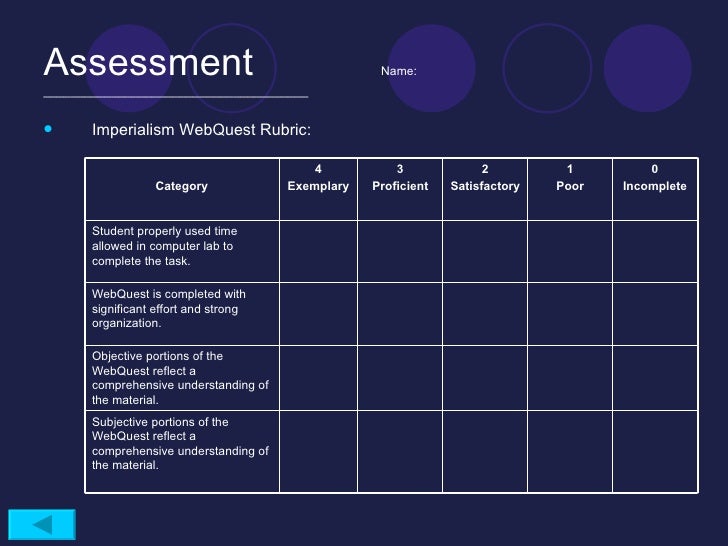 Imperialism Web Quest