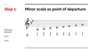 Minor scale as point of departure
Half steps
between:
2 & 3
5 & 6
Step 1:
 