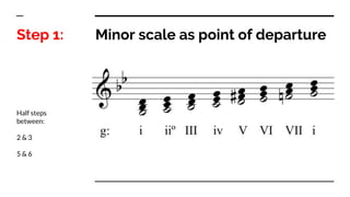 Minor scale as point of departure
Half steps
between:
2 & 3
5 & 6
Step 1:
 
