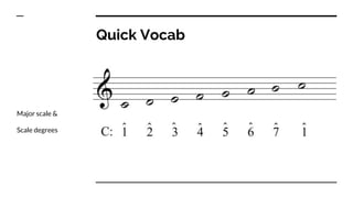 Quick Vocab
Major scale &
Scale degrees
 