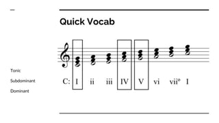 Quick Vocab
Tonic
Subdominant
Dominant
 