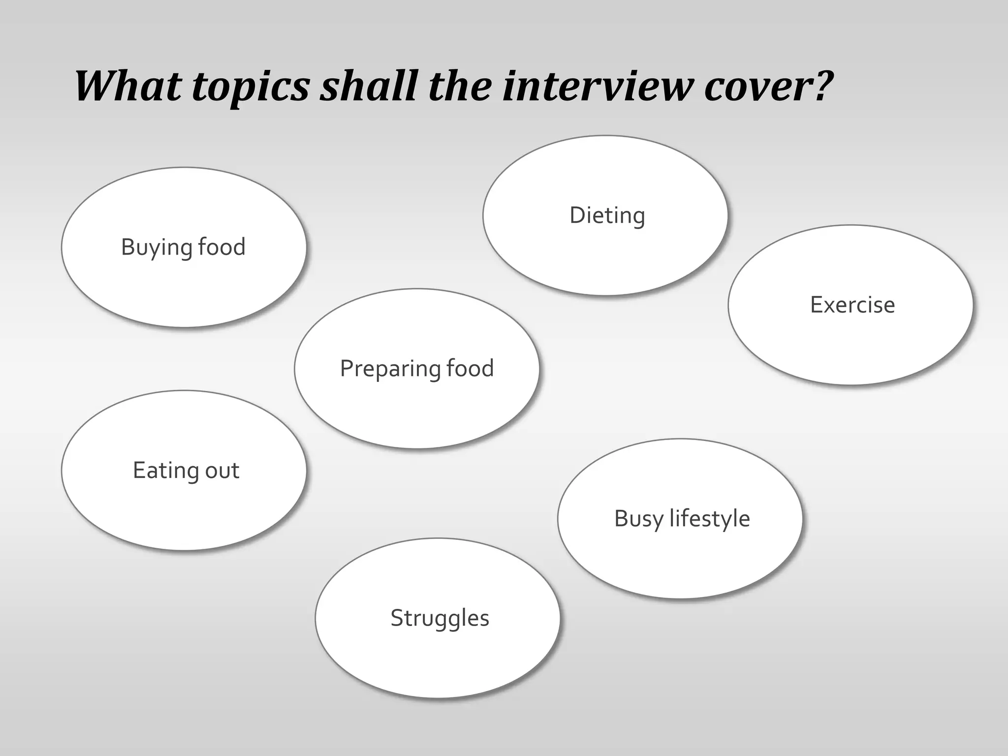 What topics shall the interview cover?

                                 Dieting
  Buying food

                                                      Exercise

                Preparing food



   Eating out
                                     Busy lifestyle


                    Struggles
 