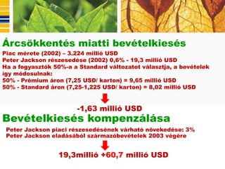 Árcsökkentés miatti bevételkiesés
Piac mérete (2002) – 3.224 millió USD
Peter Jackson részesedése (2002) 0,6% - 19,3 millió USD
Ha a fogyasztók 50%-a a Standard változatot választja, a bevételek
így módosulnak:
50% - Prémium áron (7,25 USD/ karton) = 9,65 millió USD
50% - Standard áron (7,25-1,225 USD/ karton) = 8,02 millió USD


                       -1,63 millió USD
Bevételkiesés kompenzálása
 Peter Jackson piaci részesedésének várható növekedése: 3%
 Peter Jackson eladásából származóbevételek 2003 végére


                 19,3millió +60,7 millió USD
 