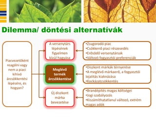 Dilemma/ döntési alternatívák
                 A versenytárs   •Zsugorodó piac
                   lépésének     •Csökkenő piaci részesedés
                   figyelmen     •Erősödő versenytársak
                 kívül hagyása   •Változó fogyasztói preferenciák
Piacvezetőként
 reagálni vagy
                                 •Diszkont márkák térnyerése
  nem a piaci       Meglévő
                                 •A meglévő márkaerő, a fogyasztói
     kihívó         termék
                                 lojalitás kiaknázása
 árcsökkentési   árcsökkentése
                                 •Kockázatcsökkentés
  lépésére, és
    hogyan?
                                 •Brandépítés magas költségei
                  Új diszkont
                                 •Jogi szabályozás
                    márka
                                 •Kiszámíthatatlanul változó, extrém
                  bevezetése
                                 magas adók
 