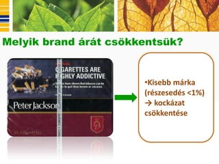 Melyik brand árát csökkentsük?


                       •Kisebb márka
                       (részesedés <1%)
                       → kockázat
                       csökkentése
 