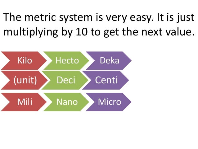 Imperial vs metric