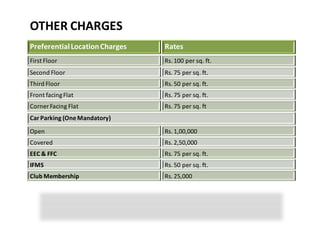 OTHER CHARGES
Preferential Location Charges   Rates
First Floor                     Rs. 100 per sq. ft.
Second Floor                    Rs. 75 per sq. ft.
Third Floor                     Rs. 50 per sq. ft.
Front facing Flat               Rs. 75 per sq. ft.
Corner Facing Flat              Rs. 75 per sq. ft
Car Parking (One Mandatory)
Open                            Rs. 1,00,000
Covered                         Rs. 2,50,000
EEC & FFC                       Rs. 75 per sq. ft.
IFMS                            Rs. 50 per sq. ft.
Club Membership                 Rs. 25,000
 