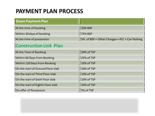 PAYMENT PLAN PROCESS
Down Payment Plan
At the time of booking              20% BSP
Within 30 days of booking           75% BSP
At the time of possession           5% of BSP + Other Charges + PLC + Car Parking

Construction Link Plan
At the Time of Booking              20% of TSP
Within 60 Days from Booking         25% of TSP
Within 120 Days from Booking        10% of TSP
On the start of Ground Floor slab   10% of TSP
On the start of Third Floor slab    10% of TSP
On the start of Sixth Floor slab    10% of TSP
On the start of Eighth Floor slab   10% of TSP
On offer of Possession              5% of TSP
 