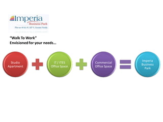 “Walk To Work”
 Envisioned for your needs…



                                                      Imperia
  Studio                  IT / ITES    Commercial
                                                      Business
Apartment               Office Space   Office Space
                                                        Park
 