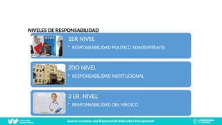 NIVELES DE RESPONSABILIDAD
1ER NIVEL
• RESPONSABILIDAD POLITICO ADMINISTRATIV
2DO NIVEL
• RESPONSABILIDAD INSTITUCIONAL
3 ER. NIVEL
• RESPONSABILIDAD DEL MEDICO
 