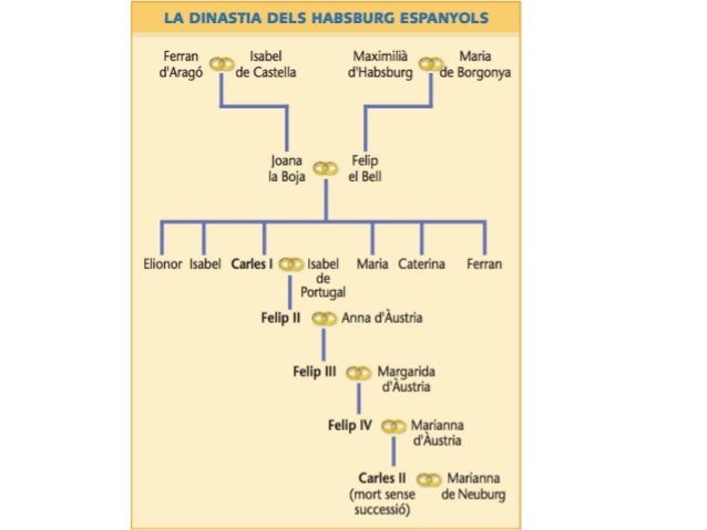 Resultat d'imatges de dinastia dels habsburg