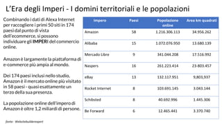 Impero Paesi Popolazione
online
Area km quadrati
Amazon 58 1.216.306.113 34.956.262
Alibaba 15 1.072.076.950 13.680.139
Mercado Libre 9 341.044.208 17.516.992
Naspers 16 261.223.414 23-803.457
eBay 13 132.117.951 9,803,937
Rocket Internet 8 103.691.145 3.043.144
Schibsted 8 40.692.996 1.445.306
Be Forward 6 12.465.441 3.370.740
Combinando i dati di Alexa Internet
per raccogliere i primi 50 siti in 174
paesi dal punto di vista
dell’ecommerce, si possono
individuare gli IMPERI del commercio
online.
Amazon è largamente la piattaforma di
e-commerce più ampia al mondo.
Dei 174 paesi inclusi nello studio,
Amazon è il mercato online più visitato
in 58 paesi - quasi esattamente un
terzo della sua presenza.
La popolazione online dell'impero di
Amazon è oltre 1,2 miliardi di persone.
fonte: Websitebuilderexpert
L’Era degli Imperi - I domini territoriali e le popolazioni
 