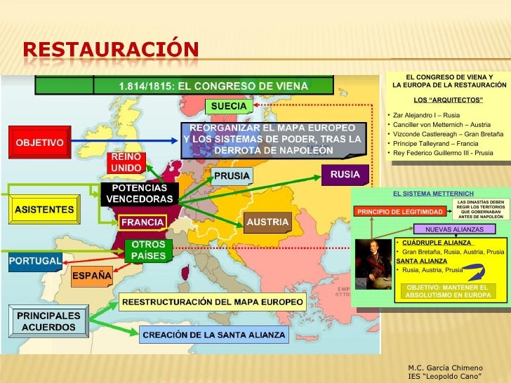 Resultado de imagen de congreso de vien