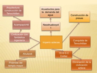 Imperio aztecas
Civilización con
fantástica
ingeniería
Acampapichtli
Arquitectura
construcción de
Tenochtitlan
Nezahualcoyol
t
Acueductos para
la demanda del
agua Construcción de
presas
 