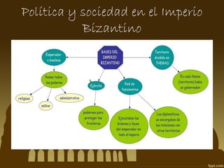 Política y sociedad en el Imperio
Bizantino

 