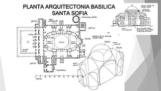 PLANTA ARQUITECTONIA BASILICA
SANTA SOFIA
 
