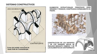 ELEMENTOS ESTRUCTURALES PRINCIPALES ERAN
GRANDES Y PESADOS, CONSTRUIDOS NORMALMENTE EN
PIEDRA
CONSTRUCCION DE LOS SOPORTES
Y DE LOS GRANDES ARCOS SE
REALIZAN MEDIANTE CIMBRAS Y DE
LOS ELEMENTOS DE CONTRARRESTO
CIMBRA
CONTRAFUERTE
ARCO DE MEDIO PUNTO
SISTEMAS CONSTRUCTIVOS
 