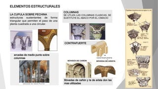 ELEMENTOS ESTRUCTURALES
LA CUPULA SOBRE PECHINA
estructuras sustentantes de forma
triangular que permiten el paso de una
planta cuadrada a una circular.
arcadas de medio punto sobre
columnas
Bóvedas de cañón y la de arista don las
mas utilizadas
COLUMNAS
SE UTLIZA LAS COLUMNAS CLASICAS, SE
SUSTITUYE EL ABACO POR EL CIMACIO
CONTRAFUERTE
 