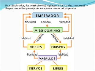 Unos funcionarios, los missi dominici, vigilaban a los condes, marqueses y
obispos para evitar que su poder escapase al control del emperador
 