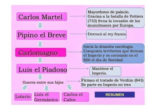 RESUMEN 
 
