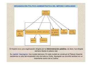 ORGANIZACIÓN POLITICO-ADMINISTRATIVA DEL IMPERIO CAROLINGIO 
El Imperio tuvo una organización dirigida por la Administración palatina, es decir, fue dirigida 
siempre desde el palacio real. 
Su capital: Aquisgran, hoy ciudad alemana. En esta ciudad se construyó el Palacio Imperial, 
residencia no sólo del emperador sino de toda su Corte. Aquisgrán se convirtió tambien en un 
importante centro de la Cultura. 
 