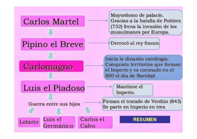 RESUMEN
