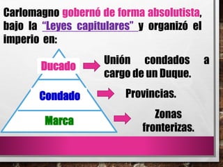 Carlomagno gobernó de forma absolutista,
bajo la “Leyes capitulares” y organizó el
imperio en:
Provincias.
Unión condados a
cargo de un Duque.
Zonas
fronterizas.
Condado
Ducado
Marca
 