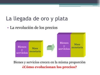 • La revolución de los precios
Bienes
y
servicios
Masa
monetaria
Bienes
y
servicios
Masa
monetaria
Bienes y servicios crecen en la misma proporción
¿Cómo evolucionan los precios?
La llegada de oro y plata
 