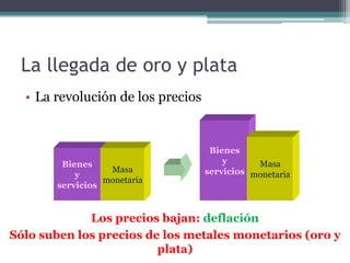 • La revolución de los precios
Bienes
y
servicios
Masa
monetaria
Bienes
y
servicios
Los precios bajan: deflación
Sólo suben los precios de los metales monetarios (oro y
plata)
La llegada de oro y plata
Masa
monetaria
 