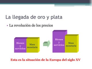 • La revolución de los precios
Bienes
y
servicios
Masa
monetaria
Bienes
y
servicios
Esta es la situación de la Europa del siglo XV
La llegada de oro y plata
Masa
monetaria
 