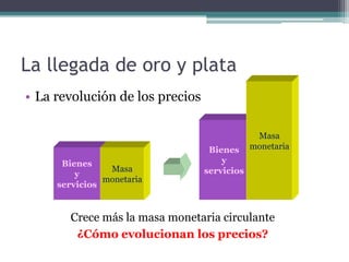 • La revolución de los precios
Bienes
y
servicios
Masa
monetaria
Bienes
y
servicios
Crece más la masa monetaria circulante
¿Cómo evolucionan los precios?
La llegada de oro y plata
Masa
monetaria
 