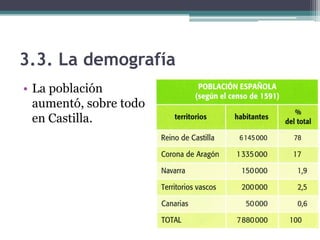 3.3. La demografía
• La población
aumentó, sobre todo
en Castilla.
 