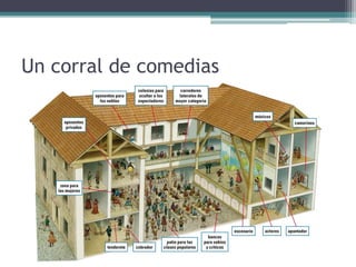 Un corral de comedias
 