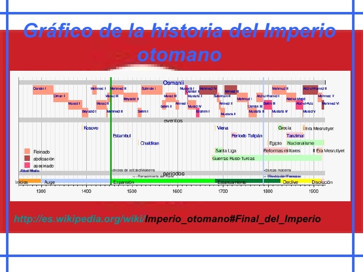 otomano tiempo imperio otomano otomano tiempo imperio otomano